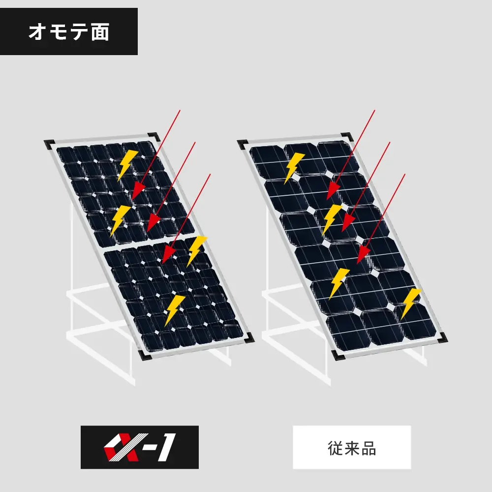 最新の技術により設計された次世代モデルの太陽光パネル「α-1」-日本 